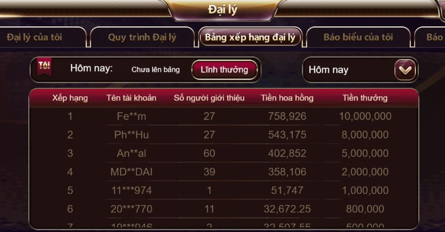Nhận con số hoa hồng khủng chưa từng có cùng TDTC