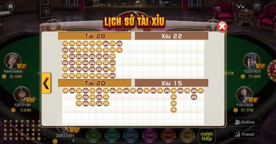 Cược thủ không nên bỏ qua những kinh nghiệm cá cược chuẩn từ chuyên gia